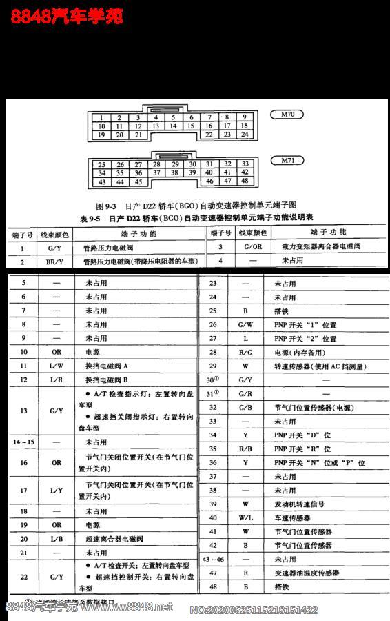 日产D22自动变速箱控制单元端子图